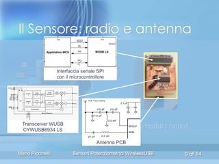 Il Sensore: radio e antenna

                   Interfaccia seriale SPI
                   con il microcontrollore




               Fronte
  Transceiver WUSB
                                               Retro (modulo radio)
  CYWUSB6934 LS

                                      Antenna PCB

Mario Piccinelli          Sensori Potenziometrici WirelessUSB     9 of 14
 