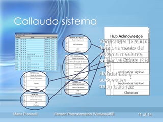 Collaudo sistema
                                                   Bind request
                                                   Hub Bind response
                                                     Sensor Ack
                                                      Sensor data
                                                   Hub Acknowledge
                                             Verifica del
                                             funzionamento del
                                             sistema mediante
                                             sniffer WirelessUSB

                                             Handshake e
                                             successiva
                                             trasmissione



Mario Piccinelli   Sensori Potenziometrici WirelessUSB          11 of 14
 
