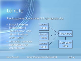 La rete
Realizzazione di una rete N:1 composta da:

• N nodi wireless                Sensore
  indipendenti                     Nodo
  “plug&play” con
  alimentazione                  Sensore                 Ricevitore
  autonoma                         Nodo
• Un nodo centrale                                       Computer
                                 Sensore
  connesso a un                                            Host
  calcolatore.                     Nodo


Mario Piccinelli   Sensori Potenziometrici WirelessUSB          3 of 14
 