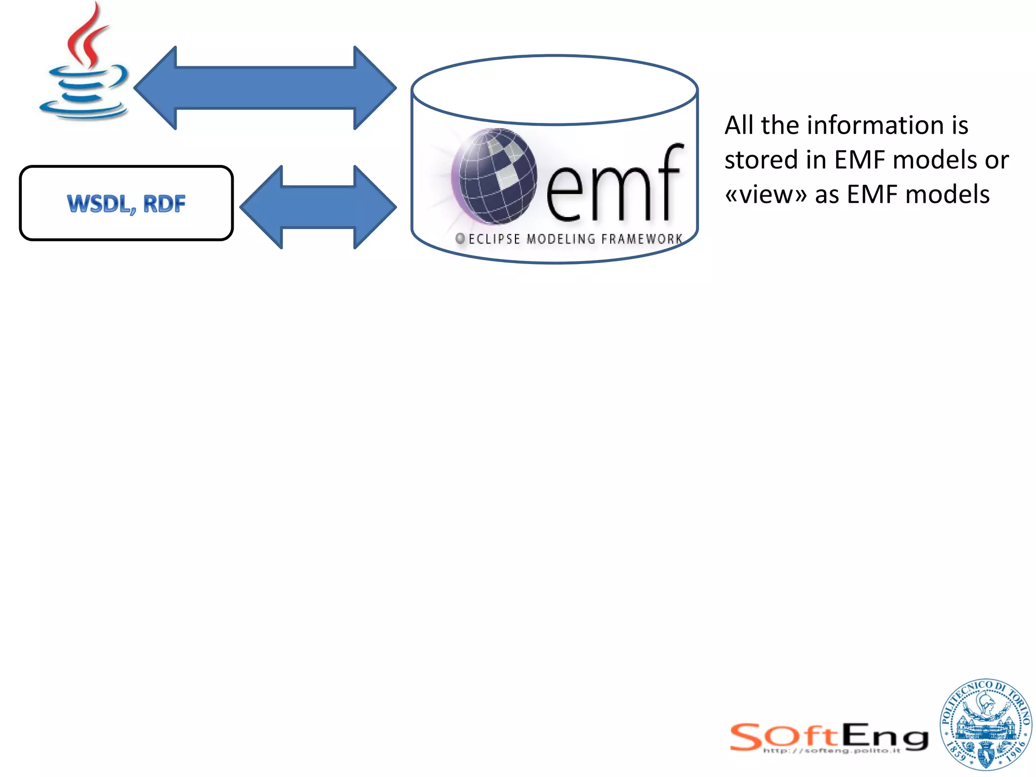 All the information is
stored in EMF models or
«view» as EMF models
 