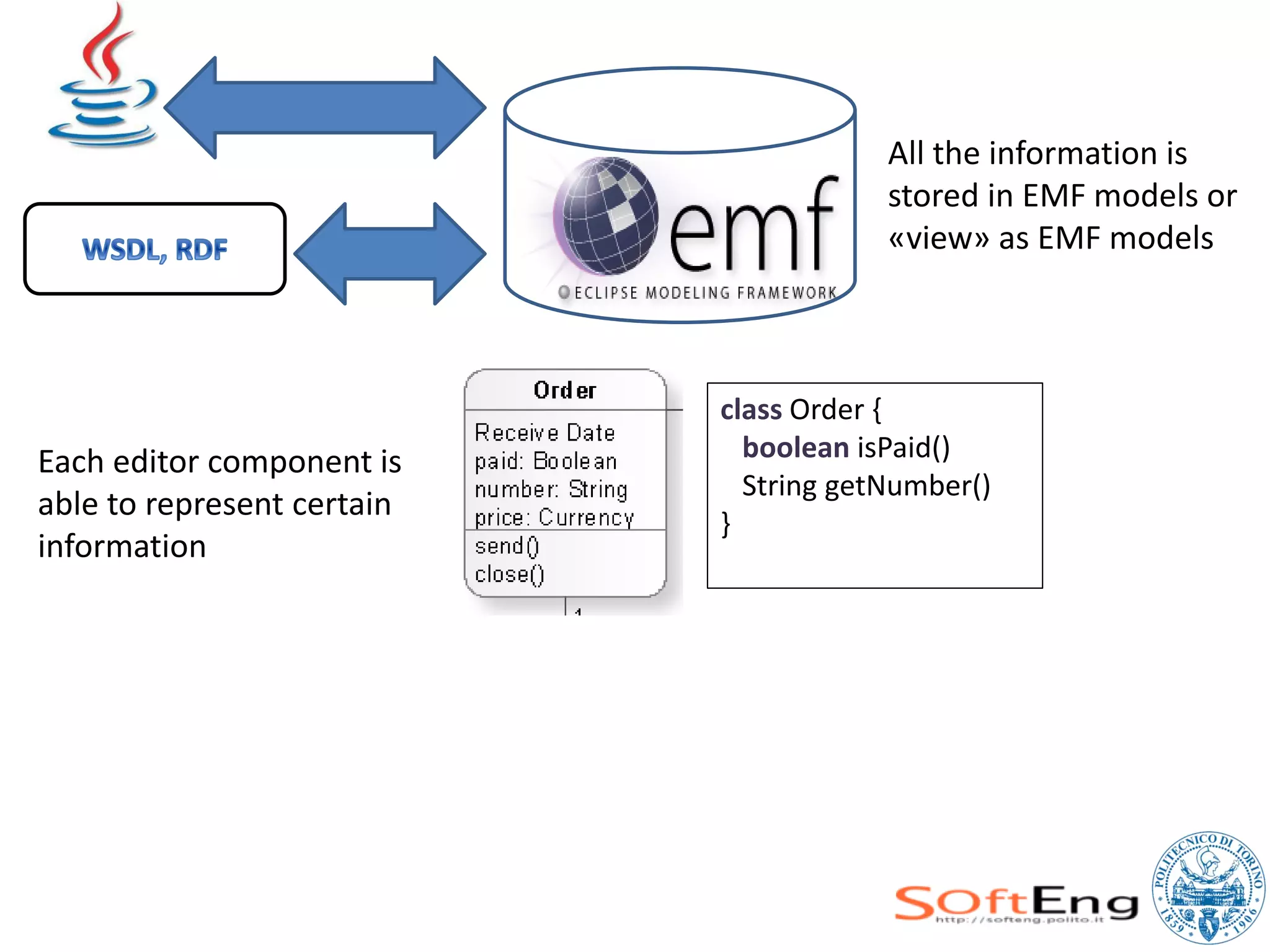 All the information is
                                        stored in EMF models or
                                        «view» as EMF models



                            class Order {
Each editor component is      boolean isPaid()
                              String getNumber()
able to represent certain
                            }
information
 