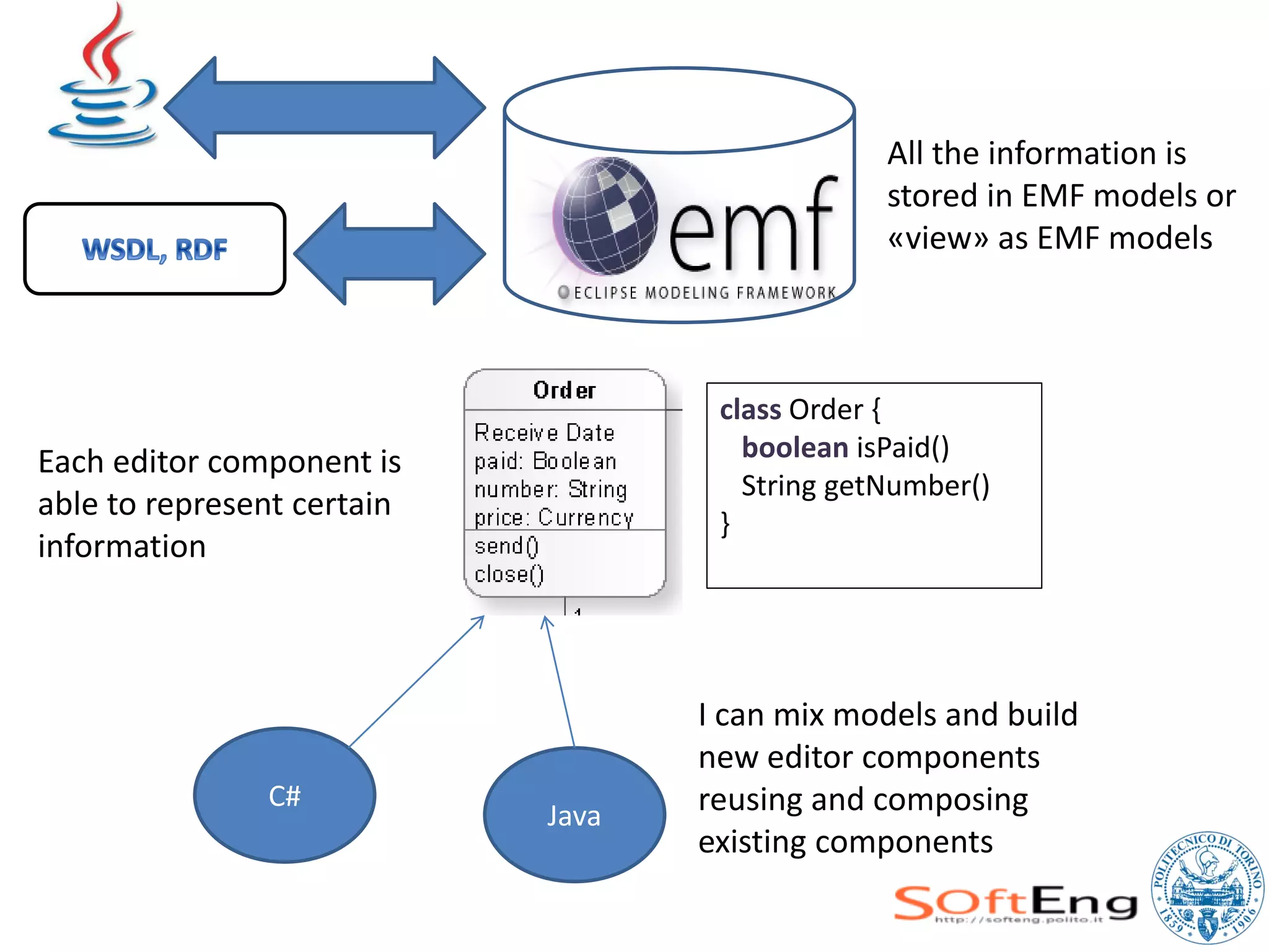 All the information is
                                                stored in EMF models or
                                                «view» as EMF models



                                    class Order {
Each editor component is              boolean isPaid()
                                      String getNumber()
able to represent certain
                                    }
information



                                   I can mix models and build
                                   new editor components
               C#                  reusing and composing
                            Java
                                   existing components
 