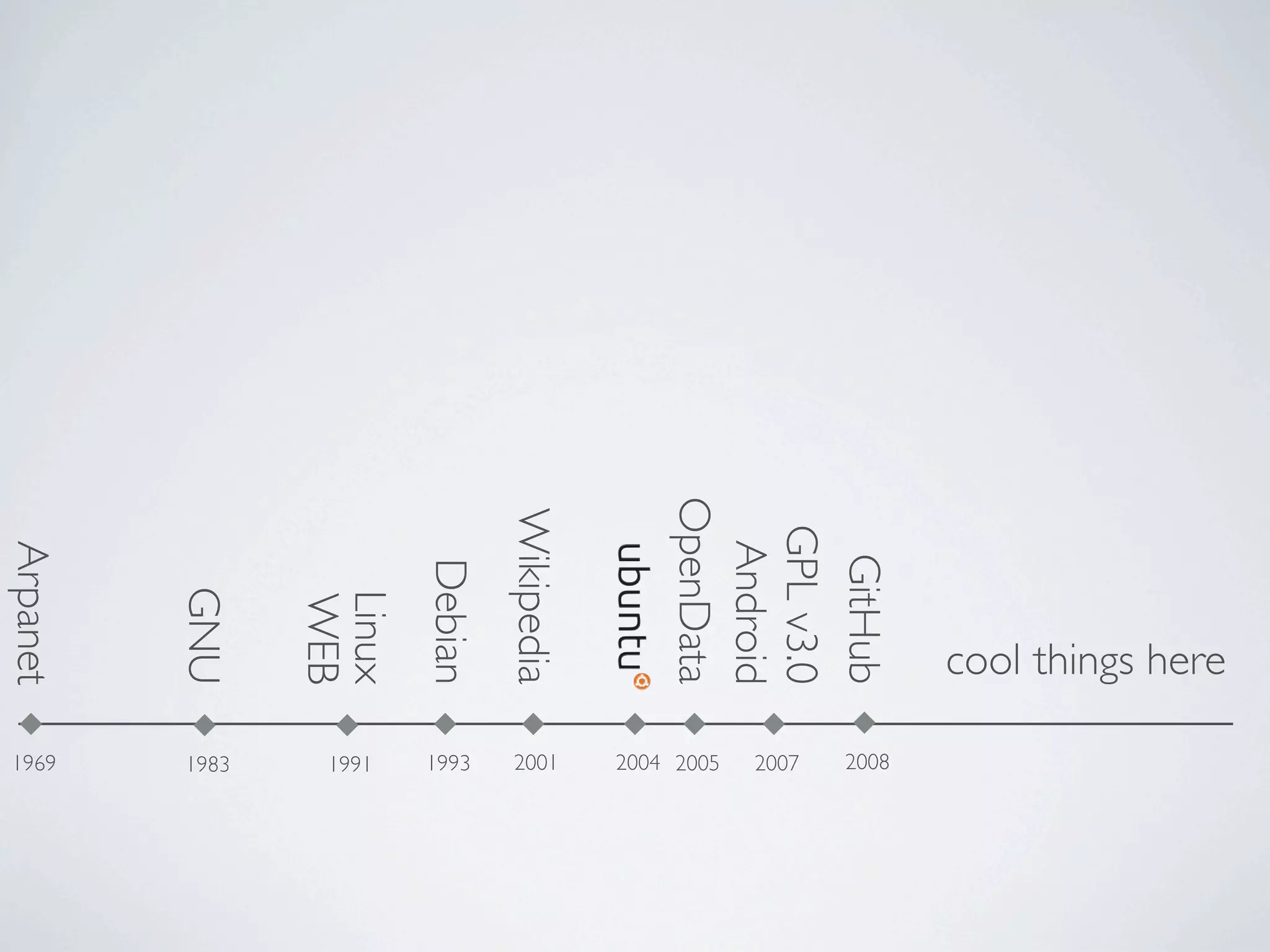 cool things here 2008 GitHub GPL v3.0 2007 Android 2004 2005 OpenData Wikipedia 2001 Debian 1993 Linux 1991 WEB 1983 GNU Arpanet 1969 