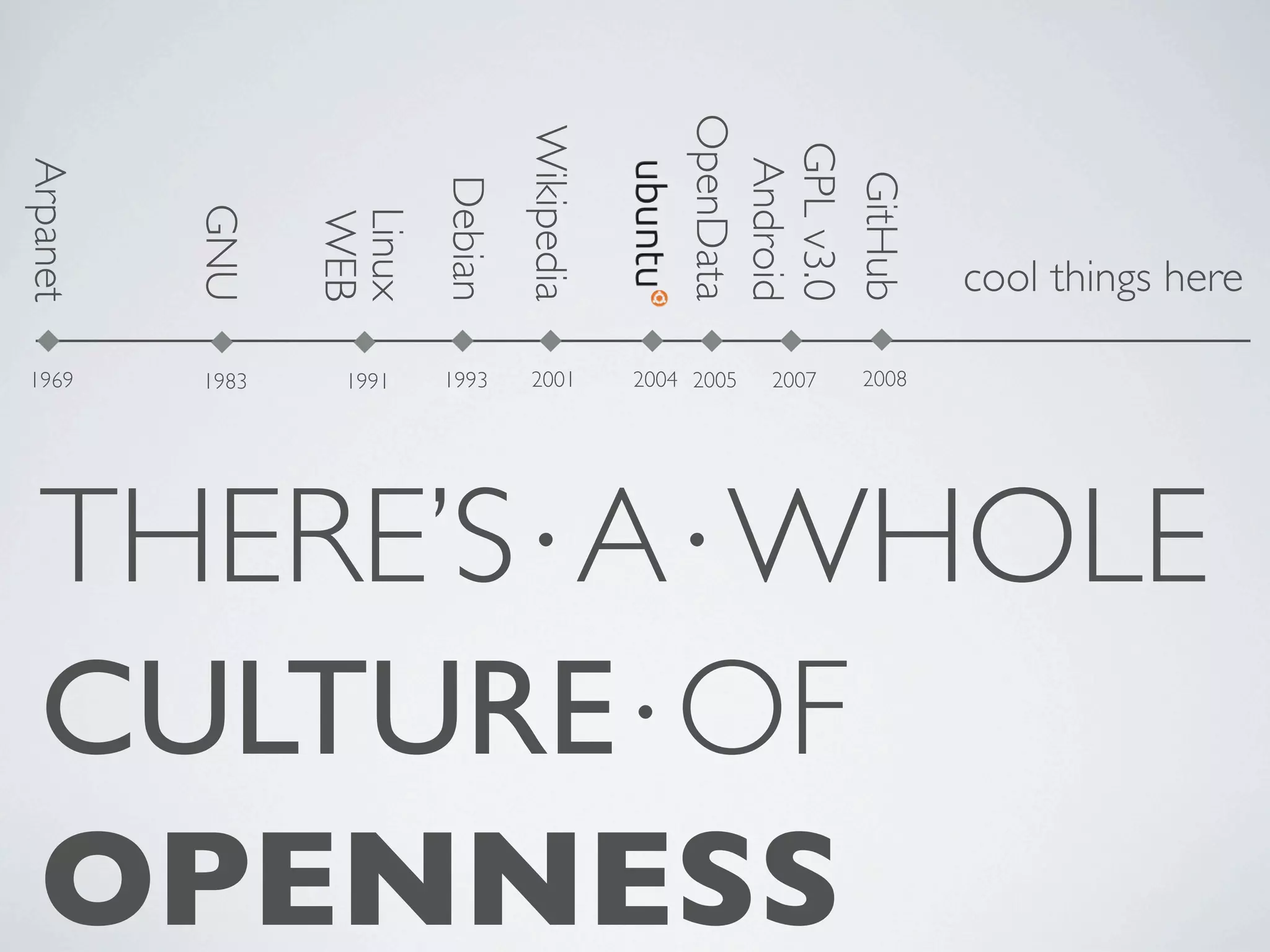 OpenData Wikipedia GPL v3.0 Android Arpanet GitHub Debian GNU Linux WEB cool things here 1969 1983 1991 1993 2001 2004 2005 2007 2008 THERE’S⋅A⋅WHOLE CULTURE⋅OF OPENNESS 