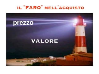 il “FARO” nell’acquisto

prezzo

     VALORE
 
