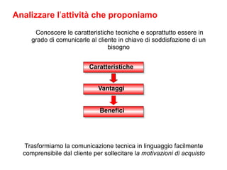Analizzare l’attività che proponiamo
      Conoscere le caratteristiche tecniche e soprattutto essere in
     grado di comunicarle al cliente in chiave di soddisfazione di un
                                 bisogno


                          Caratteristiche


                              Vantaggi


                              Benefici




   Trasformiamo la comunicazione tecnica in linguaggio facilmente
  comprensibile dal cliente per sollecitare la motivazioni di acquisto
 