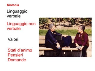 Sintonia

Linguaggio
verbale
Linguaggio non
verbale

Valori

Stati d’animo
Pensieri
Domande
 