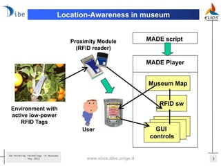 Location-Awareness in museum


                                    Proximity Module               MADE script
                                      (RFID reader)

                                                                   MADE Player


                                                                   Museum Map


                                                                       RFID sw
 Environment with
 active low-power
     RFID Tags
                                        User                          GUI
                                                                    controls

Re-Thinking Technology in Museums
             May 2011                    www.elios.dibe.unige.it                 3
 
