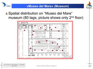 «Museo del Mare» (Museum)

       Spatial distribution on “Museo del Mare”
       museum (80 tags, picture shows only 2nd floor)




Re-Thinking Technology in Museums
             May 2011                    www.elios.dibe.unige.it   9
 