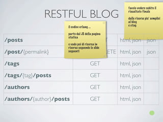 faccio vedere subito il

               RESTFUL BLOG                          risualtato finale

                                                     dalle risorse piu’ semplici
                                                     al blog
                                                     e etag
                      il codice erlang ...

                      parto dal JS della pagina
                      statica
/posts                            GET, POST       html, json json
                      e vado poi di risorsa in
                      risorsa seguendo le slide
/post/{permalink}          GET, PUT, DELETE html, json json
                      seguenti



/tags                                    GET      html, json

/tags/{tag}/posts                        GET      html, json

/authors                                 GET      html, json

/authors/{author}/posts                  GET      html, json
 