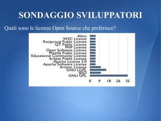 SONDAGGIO SVILUPPATORI Quali sono le licenze Open Source che preferisce?  