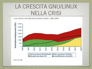 LA CRESCITA GNU/LINUX
     NELLA CRISI
 
