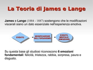 La Teoria di James e Lange James  e  Lange   (1884 - 1887)  sostengono che le modificazioni viscerali siano un dato essenziale nell'esperienza emotiva.  Su questa base gli studiosi riconoscono  6 emozioni fondamentali :  felicità,  tristezza, rabbia, sorpresa, paura e disgusto. MODIFICAZIONE DELL'ORGANISMO EVENTO EVENTO  MENTALE  (EMOZIONE) 