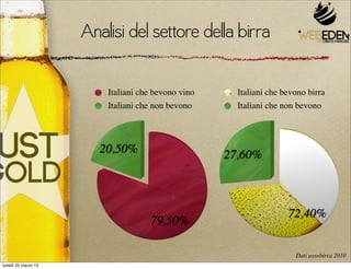 Analisi del settore della birra

                         Italiani che bevono vino     Italiani che bevono birra
                         Italiani che non bevono      Italiani che non bevono



                        20,50%                      27,60%



                                                                    72,40%
                                    79,50%

                                                                      Dati assobirra 2010
lunedì 25 marzo 13
 