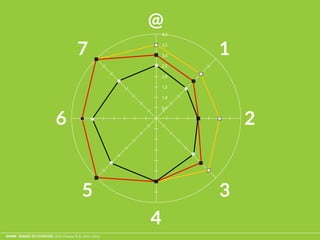 ESAME ECODESIGN, ISIA Firenze A.A. 2012 -2013
0,5
1,0
1,5
2,0
2,5
3,0
3,5
4,0
 