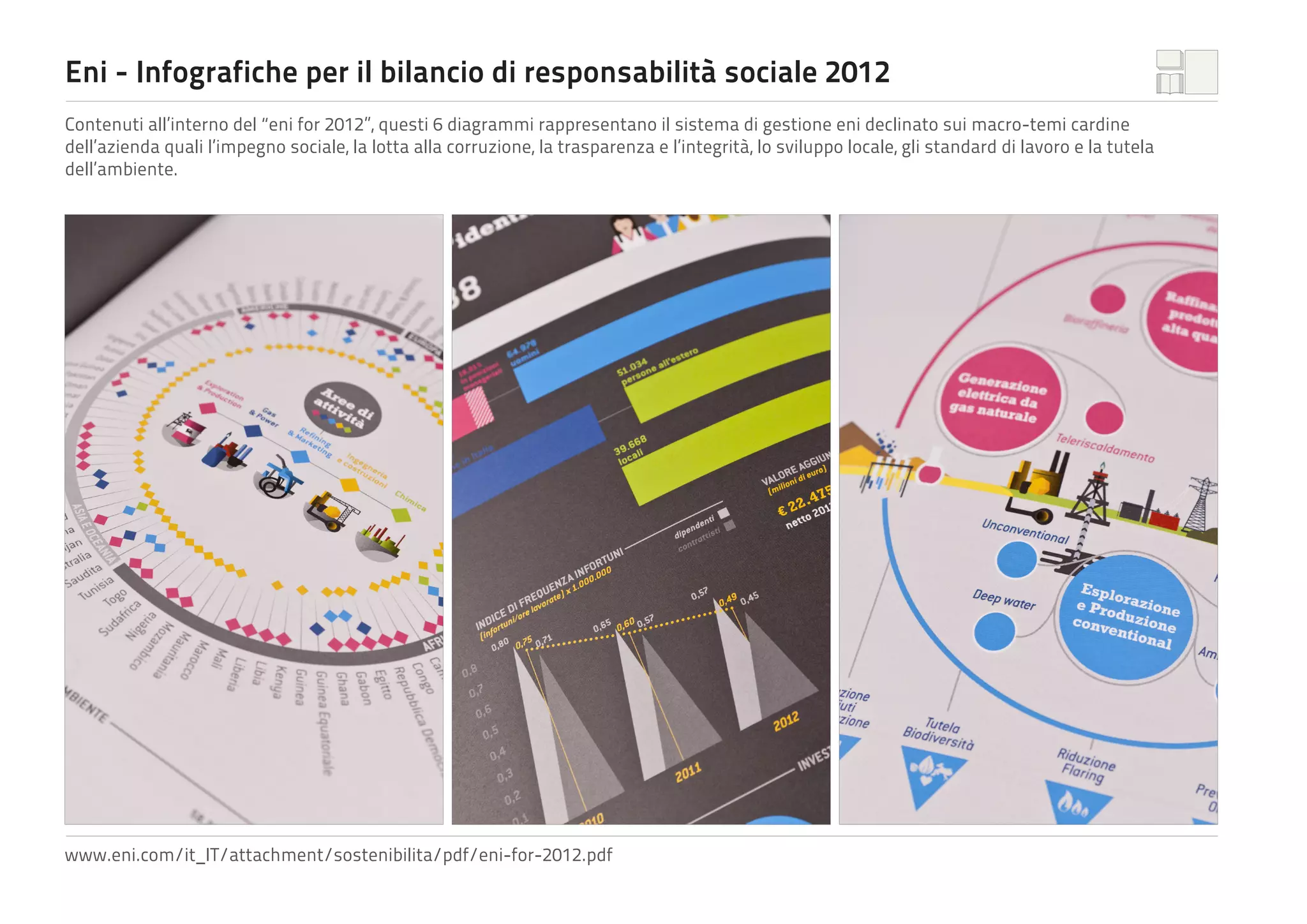 Eni - Infografiche per il bilancio di responsabilità sociale 2012
Contenuti all’interno del “eni for 2012”, questi 6 diagrammi rappresentano il sistema di gestione eni declinato sui macro-temi cardine
dell’azienda quali l’impegno sociale, la lotta alla corruzione, la trasparenza e l’integrità, lo sviluppo locale, gli standard di lavoro e la tutela
dell’ambiente.

www.eni.com/it_IT/attachment/sostenibilita/pdf/eni-for-2012.pdf

 