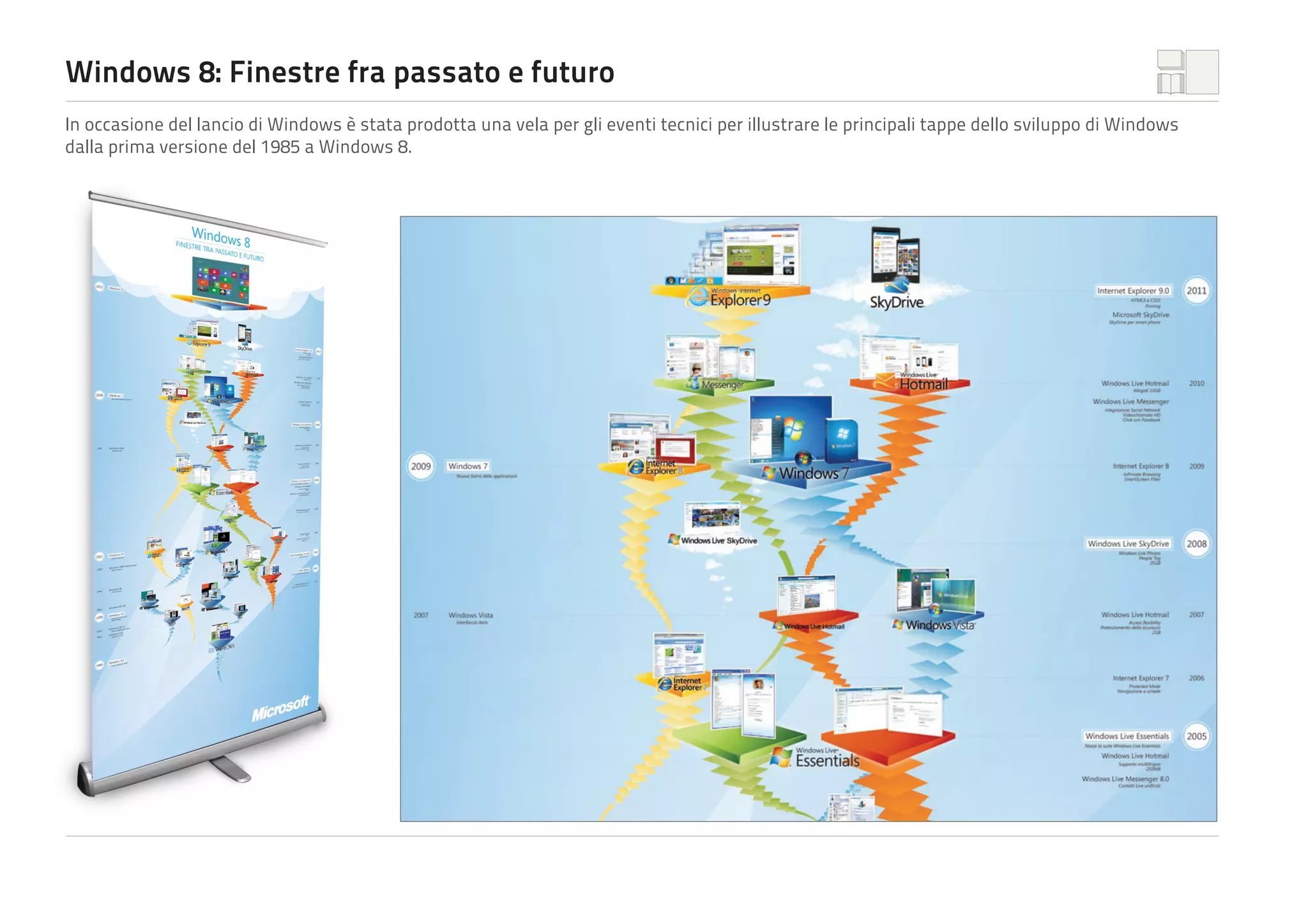 Windows 8: Finestre fra passato e futuro
In occasione del lancio di Windows è stata prodotta una vela per gli eventi tecnici per illustrare le principali tappe dello sviluppo di Windows
dalla prima versione del 1985 a Windows 8.

 