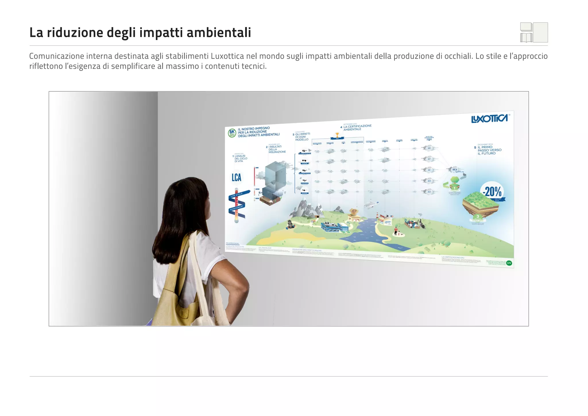 La riduzione degli impatti ambientali
Comunicazione interna destinata agli stabilimenti Luxottica nel mondo sugli impatti ambientali della produzione di occhiali. Lo stile e l’approccio
riflettono l’esigenza di semplificare al massimo i contenuti tecnici.

 