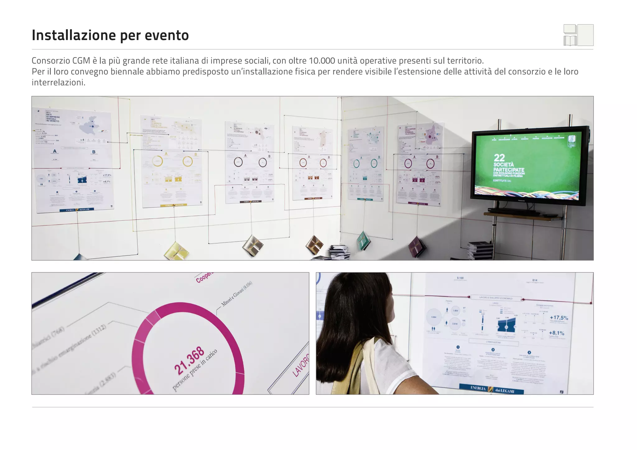 Installazione per evento
Consorzio CGM è la più grande rete italiana di imprese sociali, con oltre 10.000 unità operative presenti sul territorio.
Per il loro convegno biennale abbiamo predisposto un’installazione fisica per rendere visibile l’estensione delle attività del consorzio e le loro
interrelazioni.

 