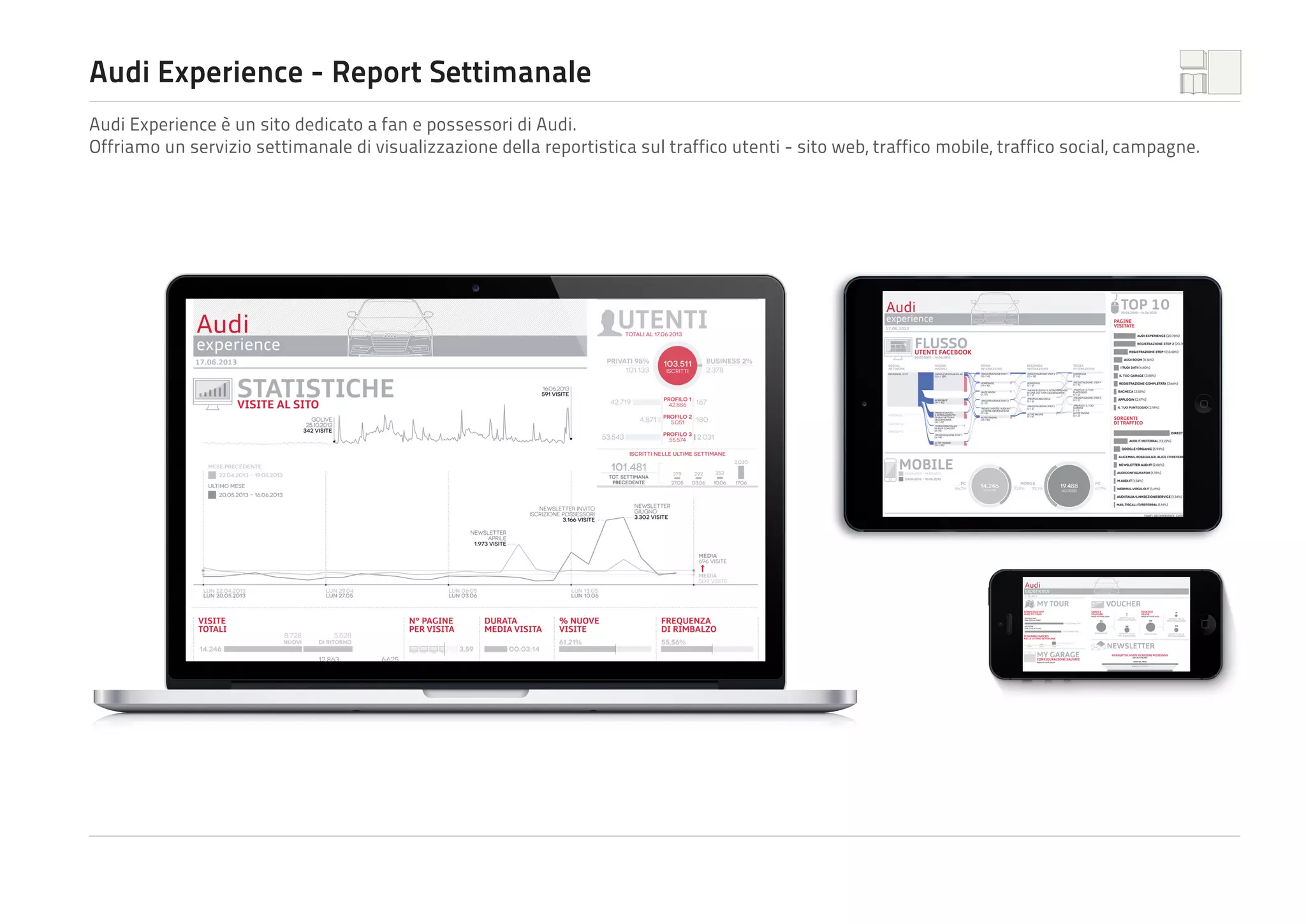 Audi Experience - Report Settimanale
Audi Experience è un sito dedicato a fan e possessori di Audi.
Offriamo un servizio settimanale di visualizzazione della reportistica sul traffico utenti - sito web, traffico mobile, traffico social, campagne.

 