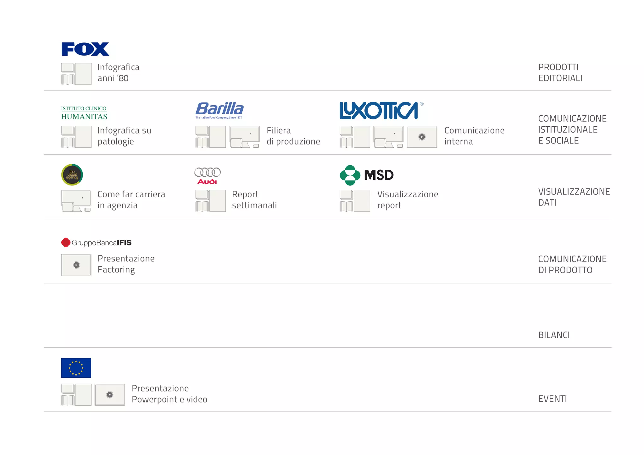 Infografica
anni ‘80

PRODOTTI
EDITORIALI

Infografica su
patologie

COMUNICAZIONE
ISTITUZIONALE
E SOCIALE

Come far carriera
in agenzia

Presentazione
Factoring

Filiera
di produzione

Report
settimanali

Comunicazione
interna

Visualizzazione
report

VISUALIZZAZIONE
DATI

COMUNICAZIONE
DI PRODOTTO

BILANCI

Presentazione
Powerpoint e video

EVENTI

 