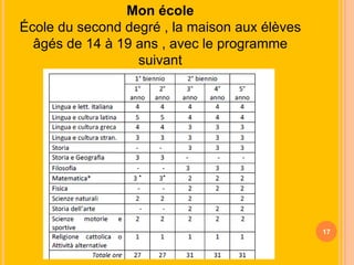 Mon école
École du second degré , la maison aux élèves
âgés de 14 à 19 ans , avec le programme
suivant

17

 