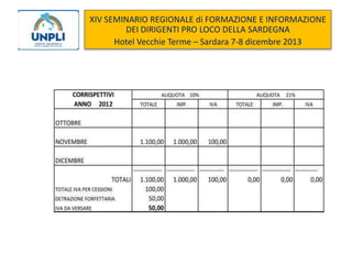 XIV SEMINARIO REGIONALE di FORMAZIONE E INFORMAZIONE
DEI DIRIGENTI PRO LOCO DELLA SARDEGNA
Hotel Vecchie Terme – Sardara 7-8 dicembre 2013

 