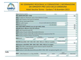 XIV SEMINARIO REGIONALE di FORMAZIONE E INFORMAZIONE
DEI DIRIGENTI PRO LOCO DELLA SARDEGNA
Hotel Vecchie Terme – Sardara 7-8 dicembre 2013

 