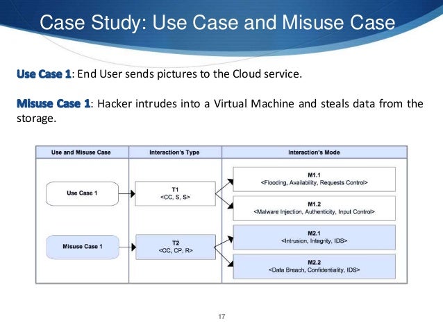 Security Requirement Specification Model for Cloud Computing Services