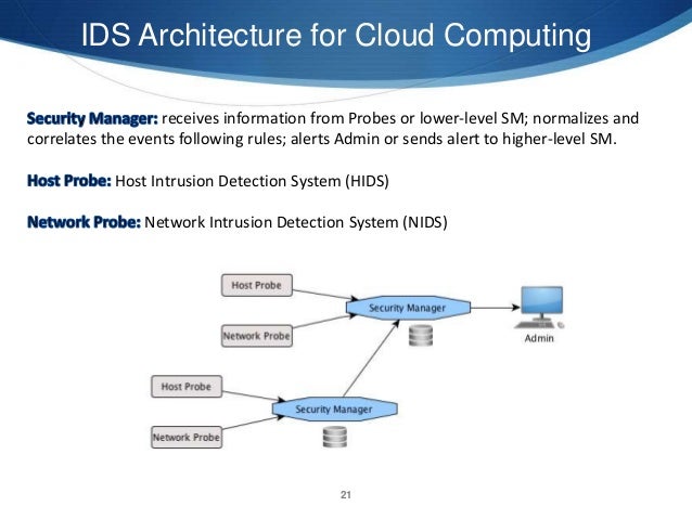 Security Requirement Specification Model for Cloud Computing Services
