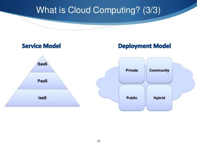Security Requirement Specification Model for Cloud Computing Services
