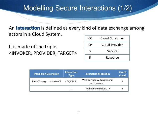 Security Requirement Specification Model for Cloud Computing Services