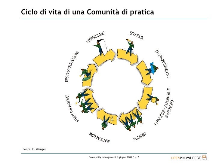 Comunità di Pratica e Enterprise 2.0