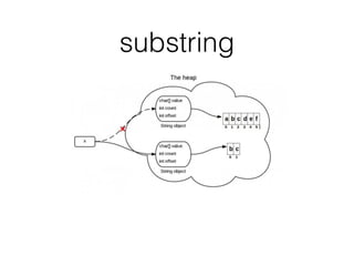 substring
 