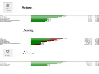 Before…
During…
After…
 