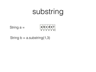 substring
String a =
String b = a.substring(1,3)
 
