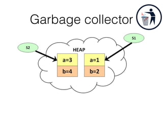 Garbage collector
 