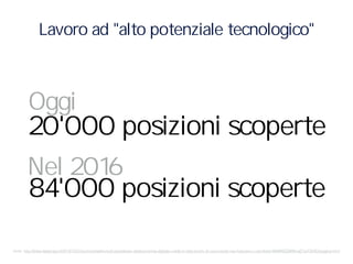 20'000 posizioni scoperte
fonte: http://www.lastampa.it/2014/10/31/economia/lavoro/il-paradosso-delleconomia-digitale-made-in-italy-boom-di-nuovi-posti-ma-mancano-i-candidati-869Rl6ZZM9fnqD1isY504O/pagina.html
84'000 posizioni scoperte
Oggi
Nel 2016
Lavoro ad "alto potenziale tecnologico"
 