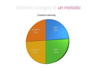 Abbiamo bisogno di un metodo
 