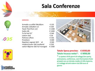ARREDO:
Armadio a scaffali 28x160cm € 132
Armadio 120x28cm x2 € 528
Tavoli 75x175cm x12 € 1200
Sedie x36 € 1440
Tv full led 55’’ € 540
Lettore dvd € 30
Poltrona ufficio € 150
Proiettore € 600
Ripetitori segnale WiFi x2 € 500
modem/router GbE dualband € 250
switch 48porte GbE full managed € 1560
Totale Spesa prevista: € 6930,00
Totale Incasso netto*: € 9090,00
* su ipotesi di 65 giorni di noleggi (lan-party,
animazione, conferenze, corsi formazione feste
private) con un introito medio di 150 al giorno,
e 5 noleggi ad enti esterni da 250 euro al
giorno
Sala Conferenze
 