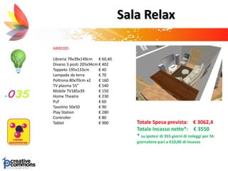 ARREDO:
Libreria 79x39x149cm € 60,40
Divano 3 posti 205x94cm € 402
Tappeto 195x133cm € 40
Lampada da terra € 70
Poltrona 80x70cm x2 € 160
TV plasma 55” € 540
Mobile TV185x39 € 150
Home Theatre € 230
Puf € 60
Tavolino 50x50 € 90
Play Station € 280
Controller € 80
Tablet € 900 Totale Spesa prevista: € 3062,4
Totale Incasso netto*: € 3550
* su ipotesi di 355 giorni di noleggi per 5h
giornaliere pari a €10,00 di incasso
Sala Relax
 