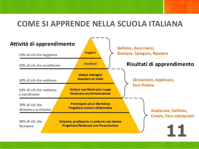 Lezione 1 - Modelli di apprendimento e metodologia didattica