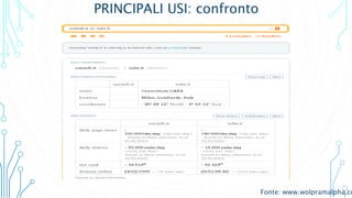 PRINCIPALI USI: confronto
Fonte: www.wolpramalpha.co
 