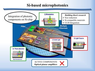Erbium-rich thin film materials for optical communications in silicon ...