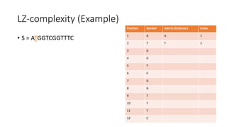 LZ-complexity (Example)
• S = ATGGTCGGTTTC
Position Symbol Add to dictionary Index
1 A A 1
2 T T 2
3 G
4 G
5 T
6 C
7 G
8 G
9 T
10 T
11 T
12 C
 