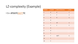 LZ-complexity (Example)
• S = ATGGTCGGTTTC
Position Symbol Add to dictionary Index
1 A A 1
2 T T 2
3 G G 3
4 G
5 T GT 4
6 C C 5
7 G
8 G
9 T
10 T GGTT 6
11 T
12 C
 