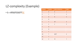 LZ-complexity (Example)
• S = ATGGTCGGTTTC
Position Symbol Add to dictionary Index
1 A A 1
2 T T 2
3 G G 3
4 G
5 T GT 4
6 C C 5
7 G
8 G
9 T
10 T GGTT 6
11 T
12 C TC 7
 