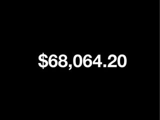 $68,064.20
 