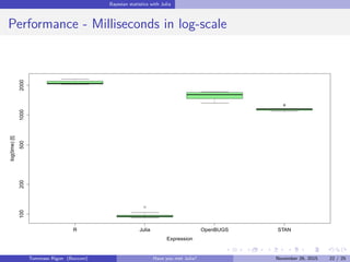 Bayesian statistics with Julia
Performance - Milliseconds in log-scale
R Julia OpenBUGS STAN
10020050010002000
Expression
log(time)[t]
Tommaso Rigon Have you met Julia? May 2, 2016 22 / 25
 
