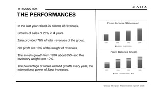 THE PERFORMANCES
Group 01 // Zara Presentation // prof. Grilli
INTRODUCTION
In the last year raised 2$ billions of revenues.
Growth of sales of 23% in 4 years.
Zara provided 78% of total revenues of the group.
Net profit still 10% of the weight of revenues.
The assets growth from 1997 about 85% and the
inventory weight kept 10%.
The percentage of stores abroad growth every year, the
international power of Zara increases.
1997 1998 1999 2000
From Income Statement
Reveneus net income
1997 1998 1999 2000
From Balance Sheet
assets current Assets inv
 